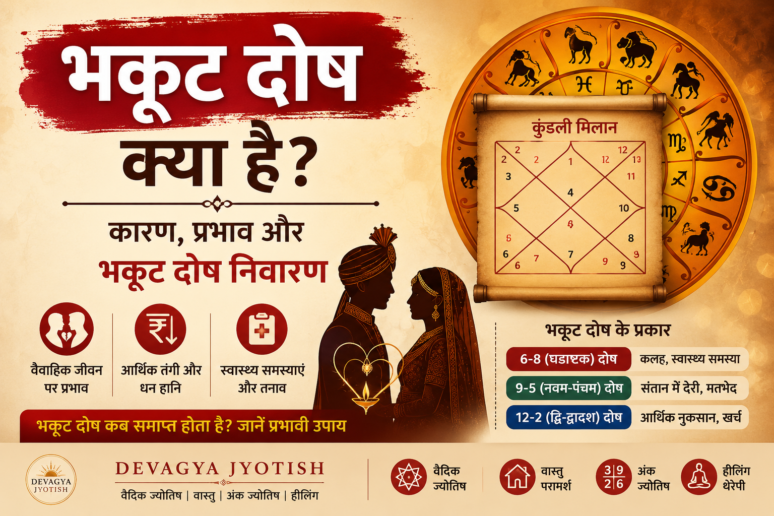 भकूट दोष क्या है? कारण, प्रभाव और आसान उपाय | Vedic Astrology